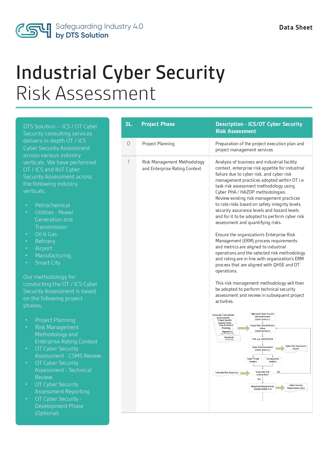 Industrial Cyber Security Risk Assessment